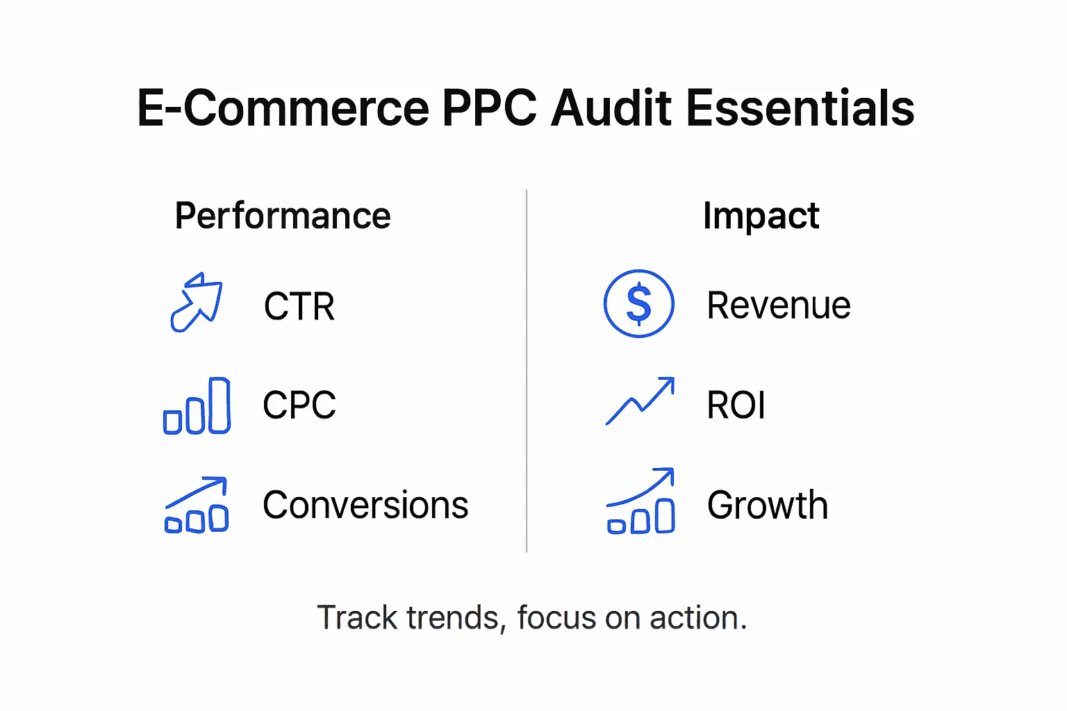 Infographic showing essential PPC audit metrics