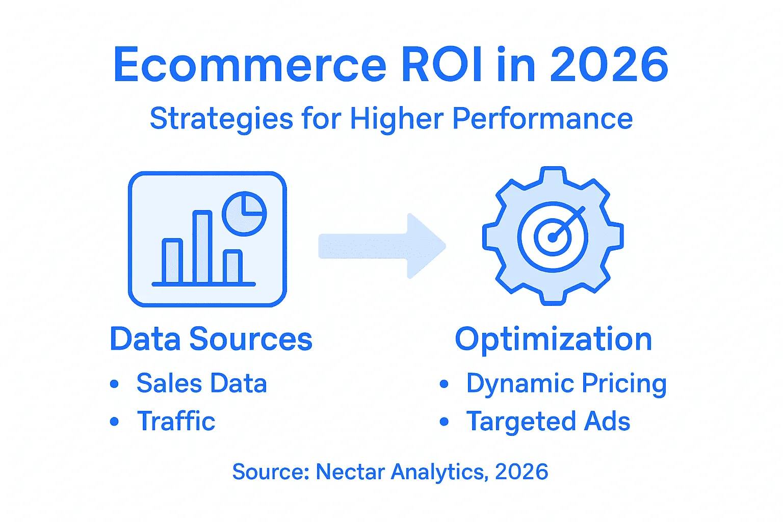 Infographic with ecommerce strategies for ROI