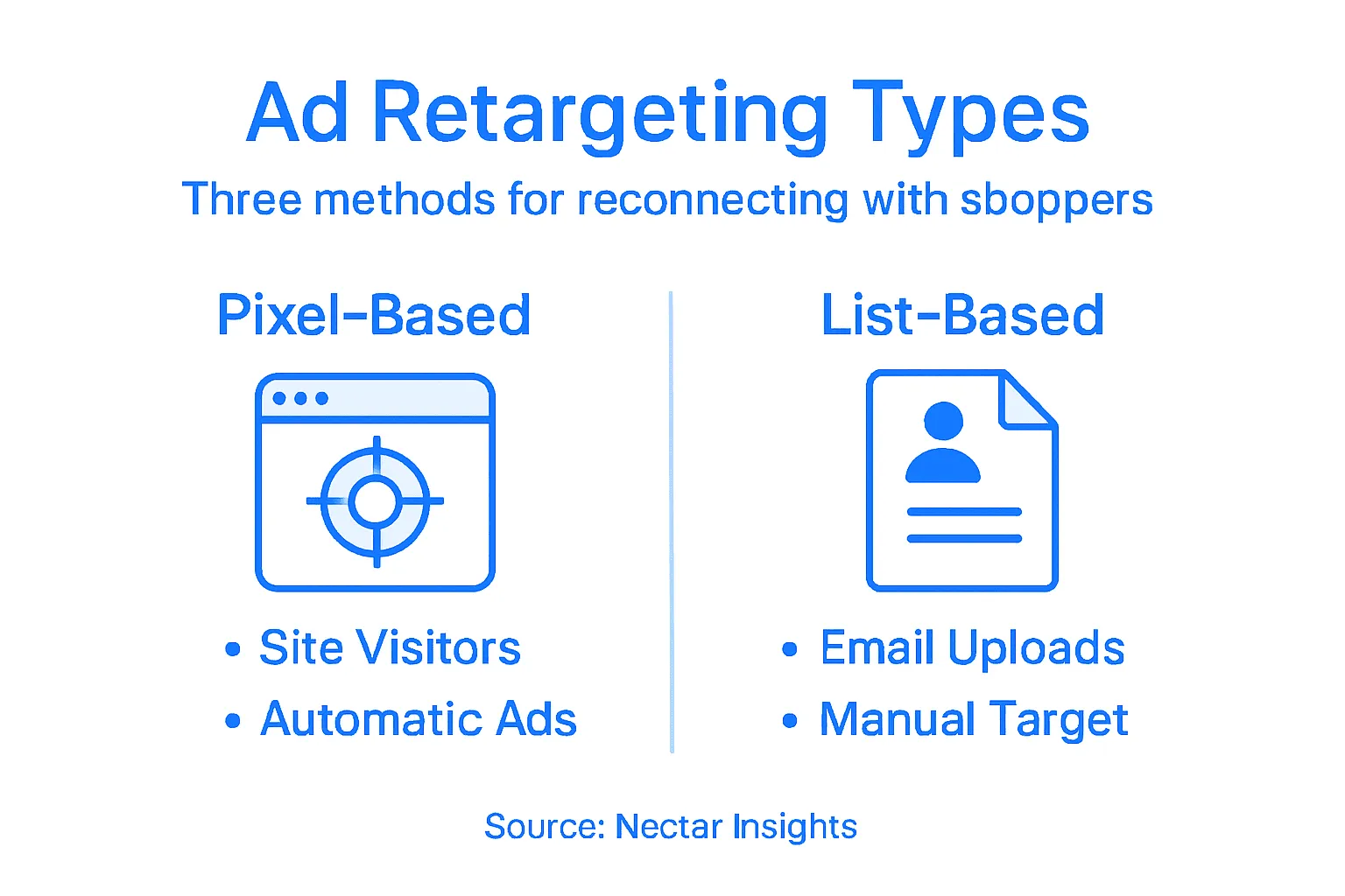Infographic explaining ad retargeting types