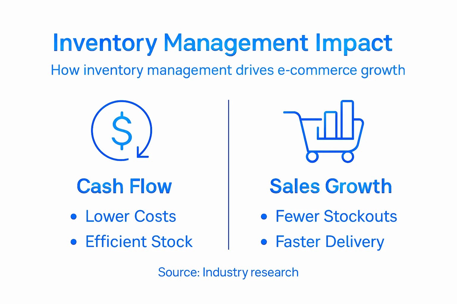 Infographic on inventory management impact