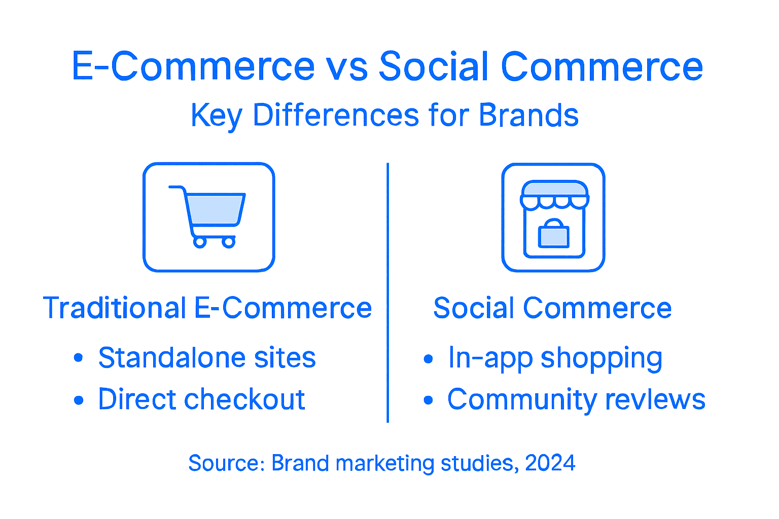 Infographic highlighting ecommerce and social commerce differences