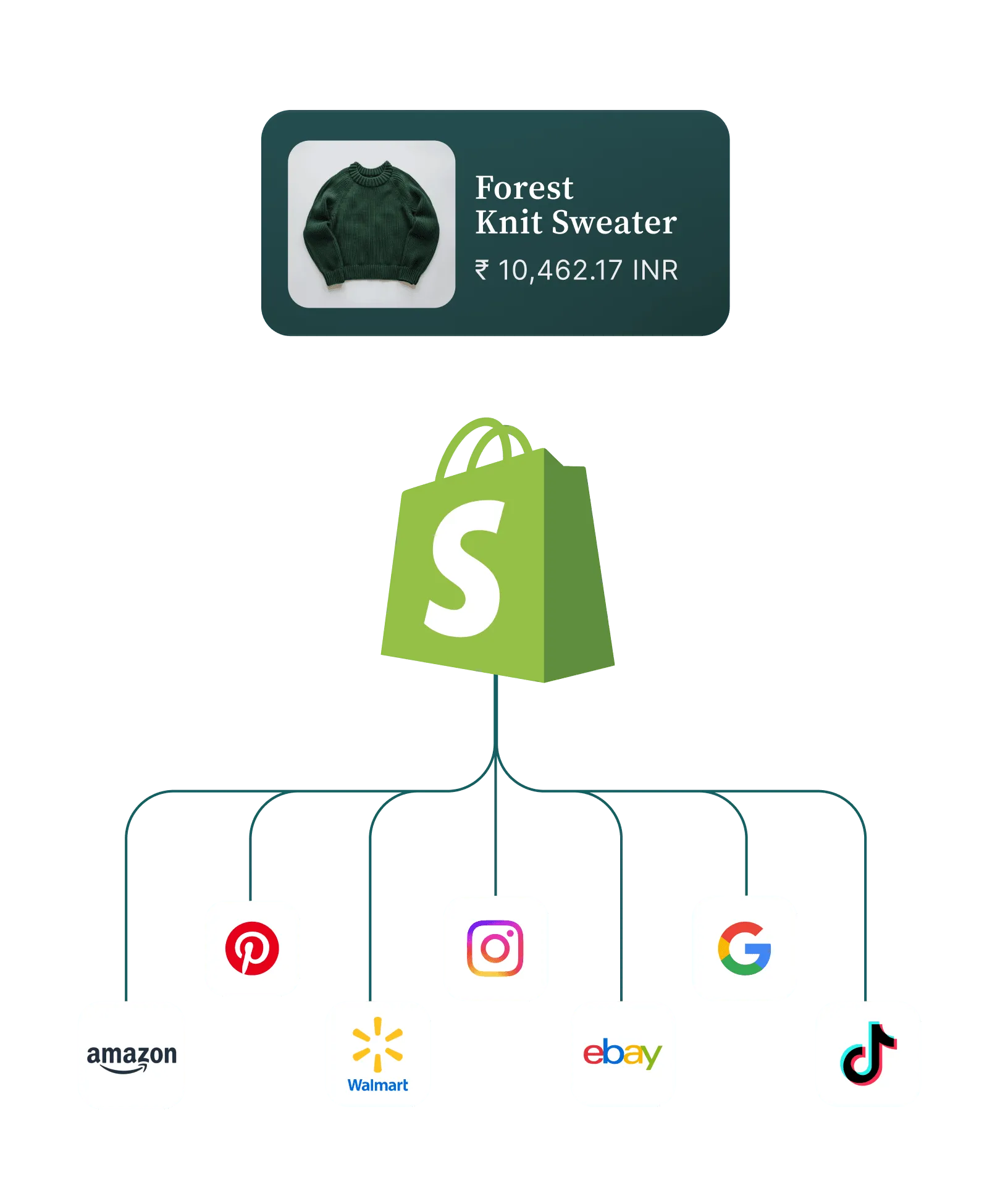 Master Shopify Advertising Workflow for Better ROI