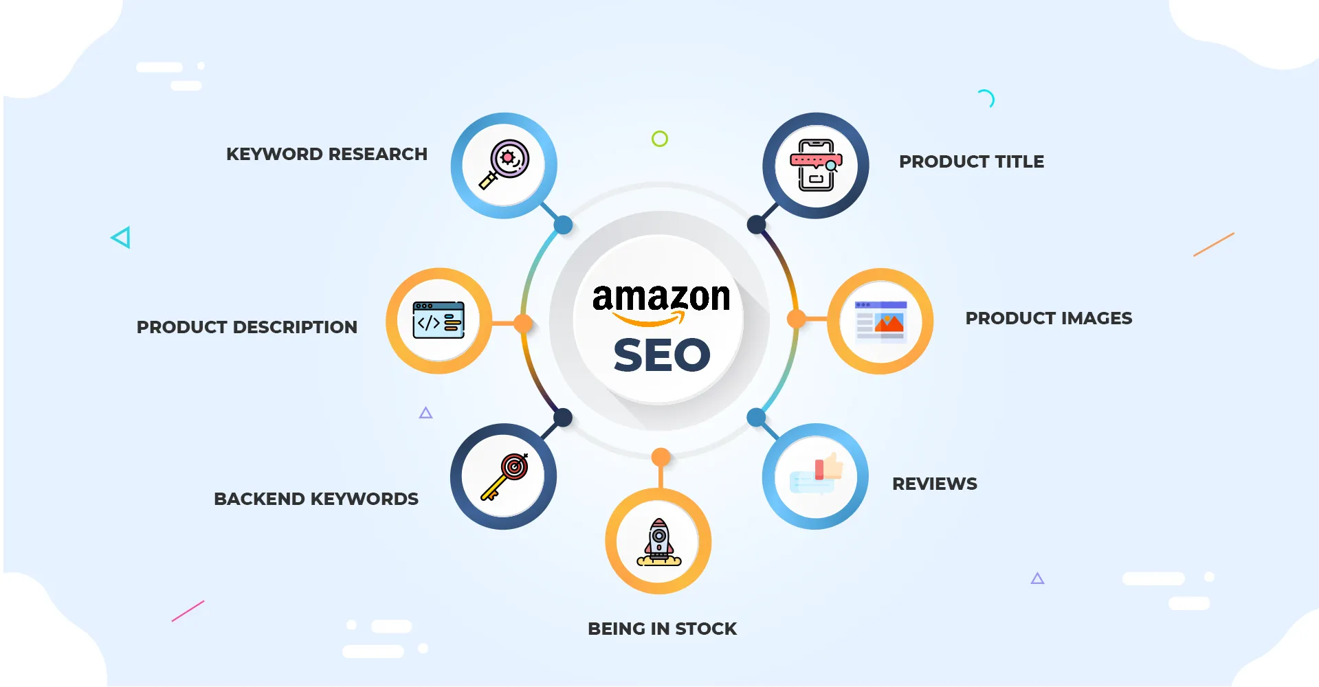 Amazon SEO Best Practices 2025 for Maximizing Visibility