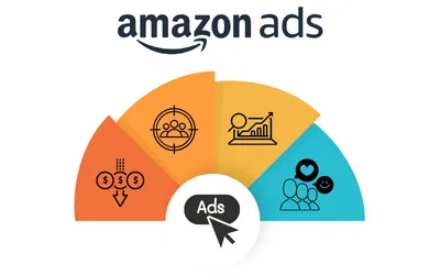 Step by Step Amazon Ads Setup for Higher ROI Campaigns