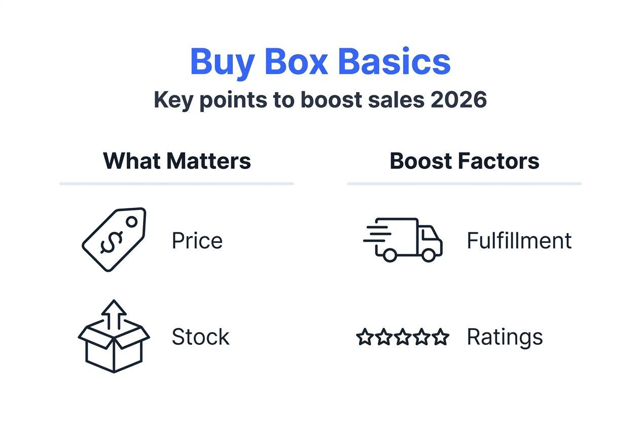 Infographic with Buy Box optimization tips