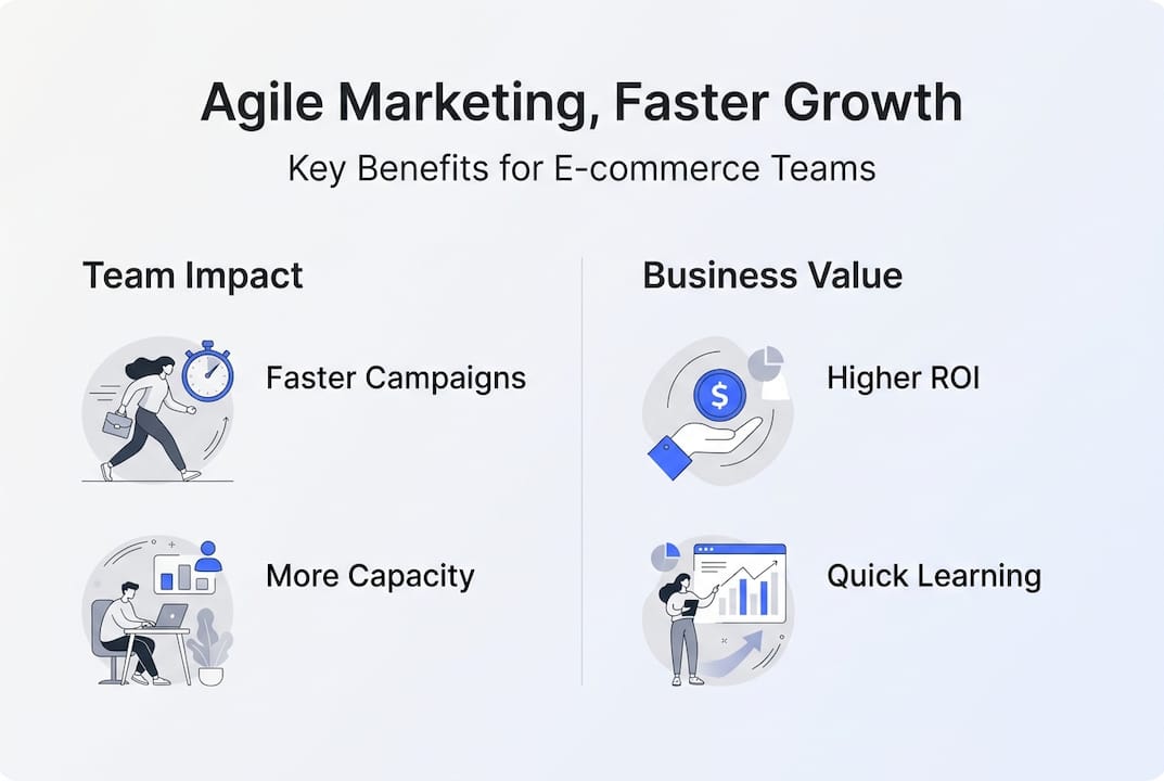 Infographic shows agile marketing benefits for brands
