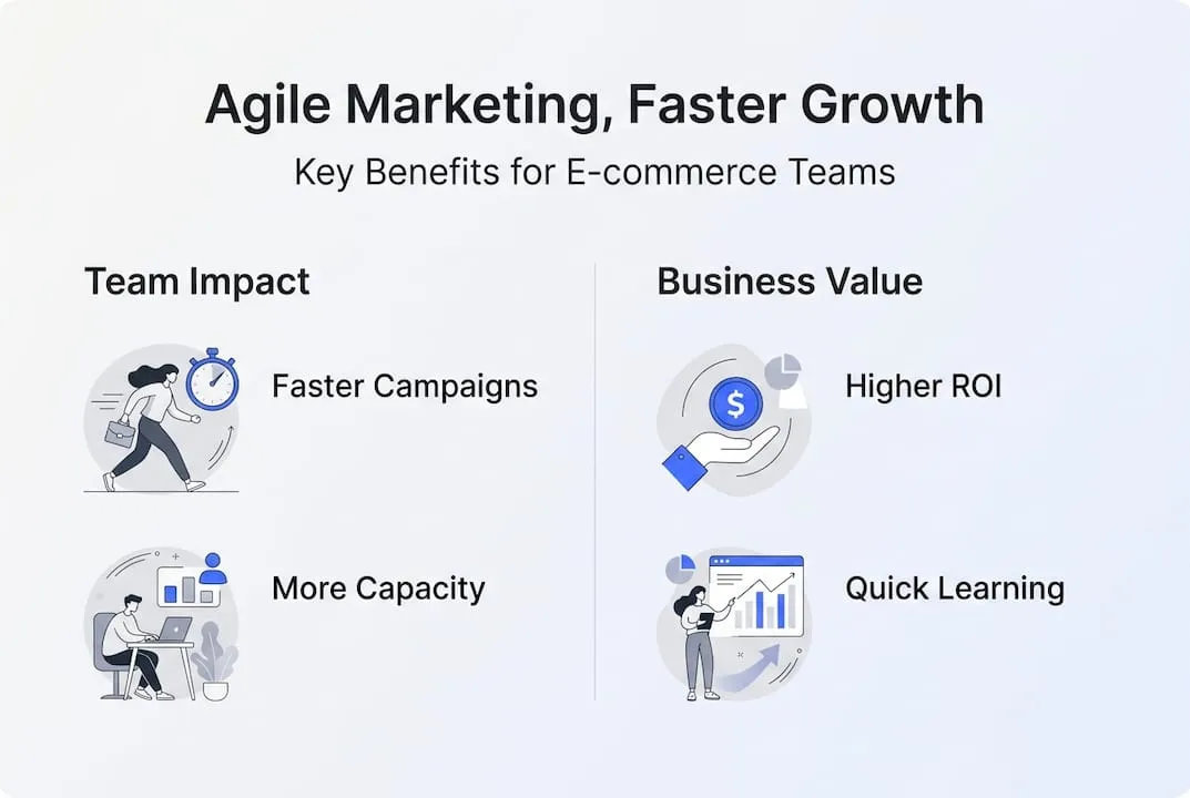 Infographic shows agile marketing benefits for brands