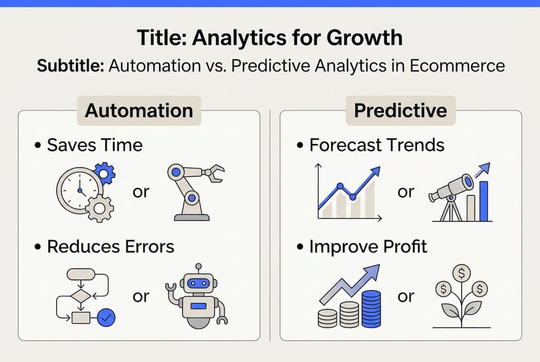 Infographic automation vs predictive analytics overview