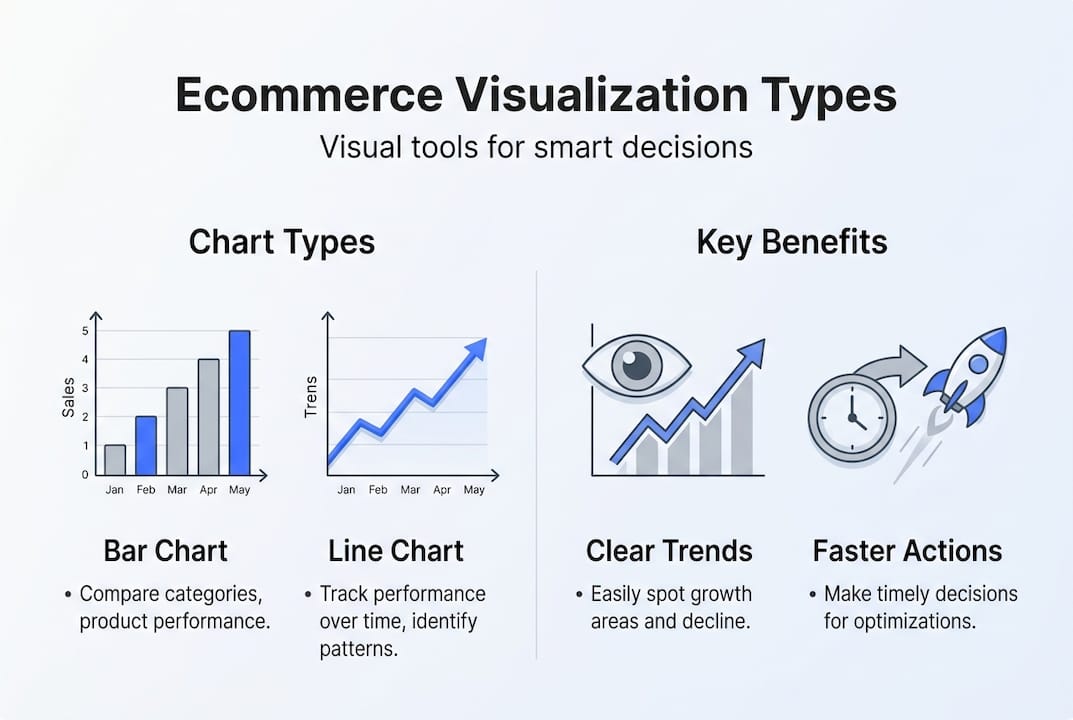 Infographic ecommerce visualization types and benefits