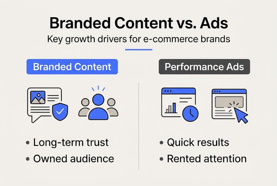 Infographic comparing branded content and performance ads