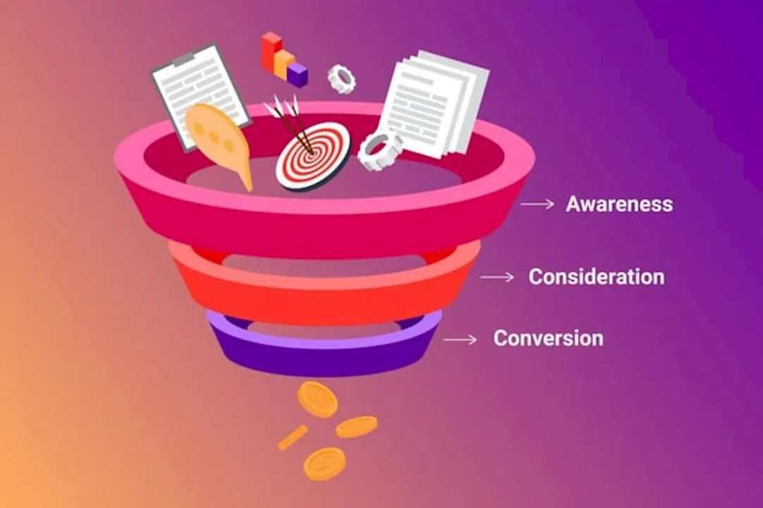 Full-funnel management: 15-20% higher ROI for e-commerce