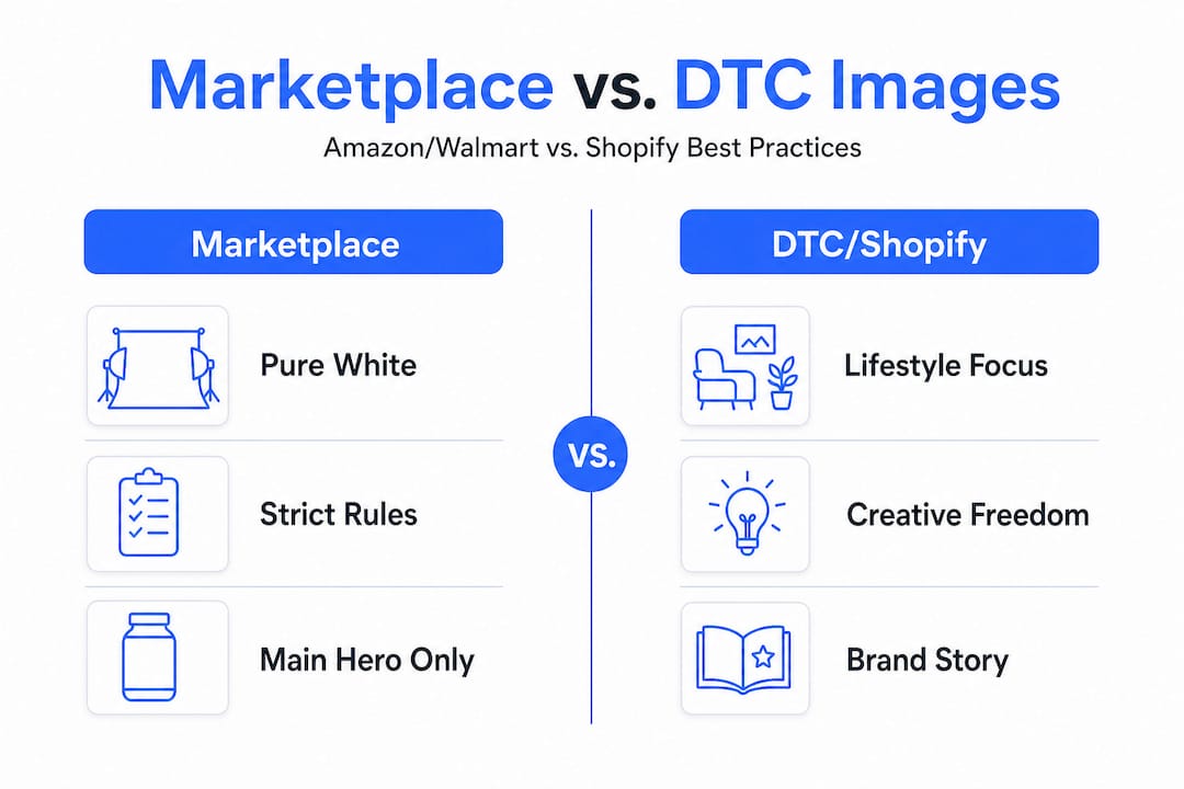 Infographic comparing marketplace and DTC image practices