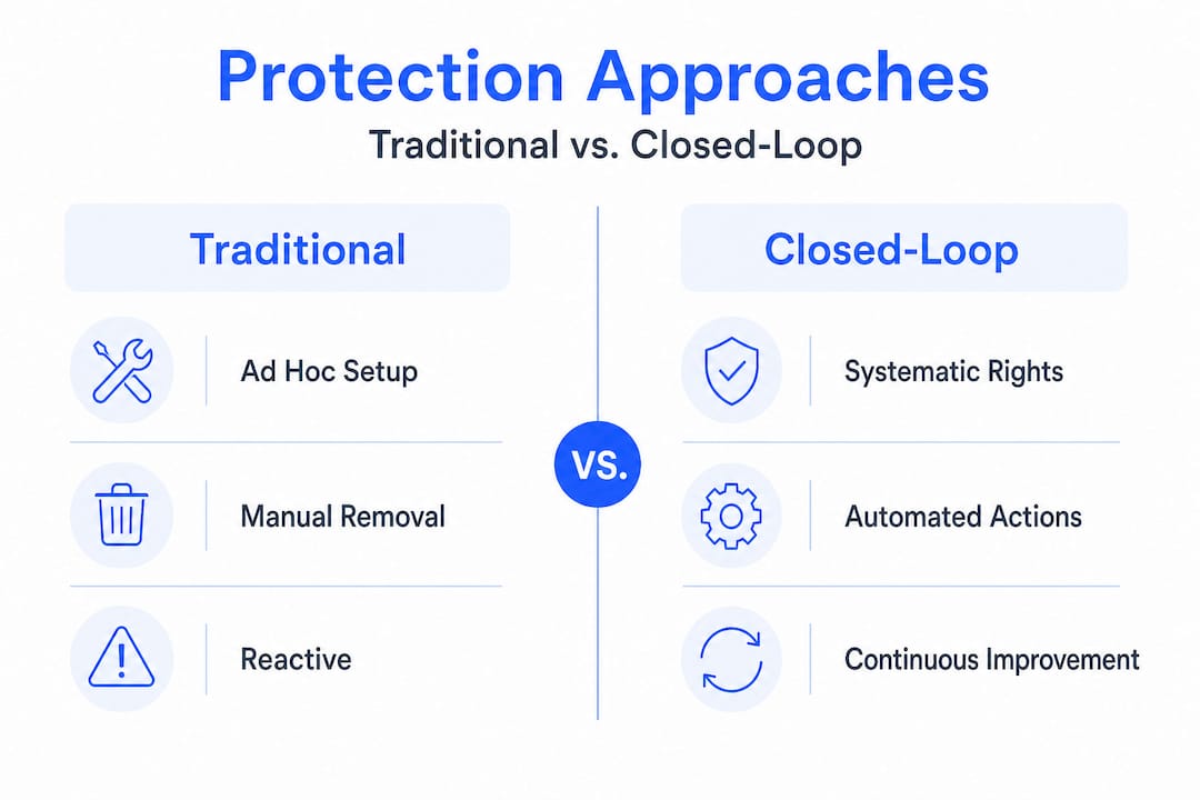 Infographic comparing traditional and closed-loop brand protection