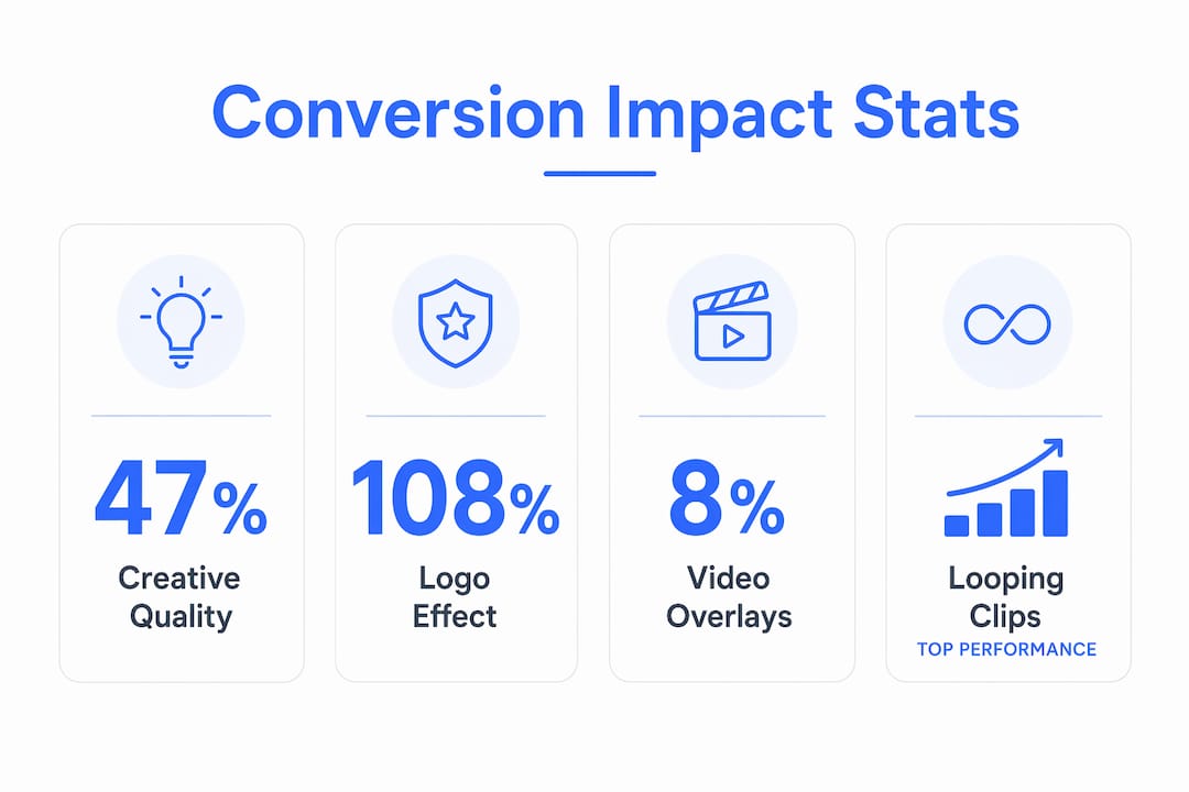 Infographic showing key conversion rate statistics