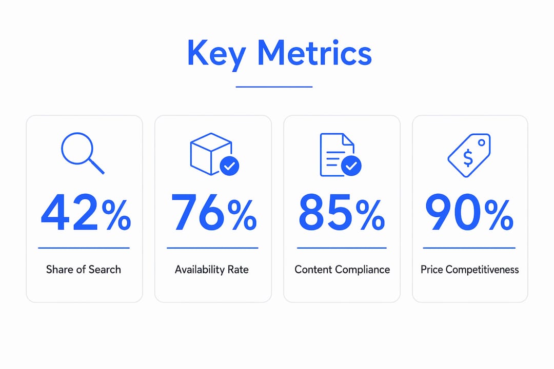 Infographic showing key digital shelf analytics metrics