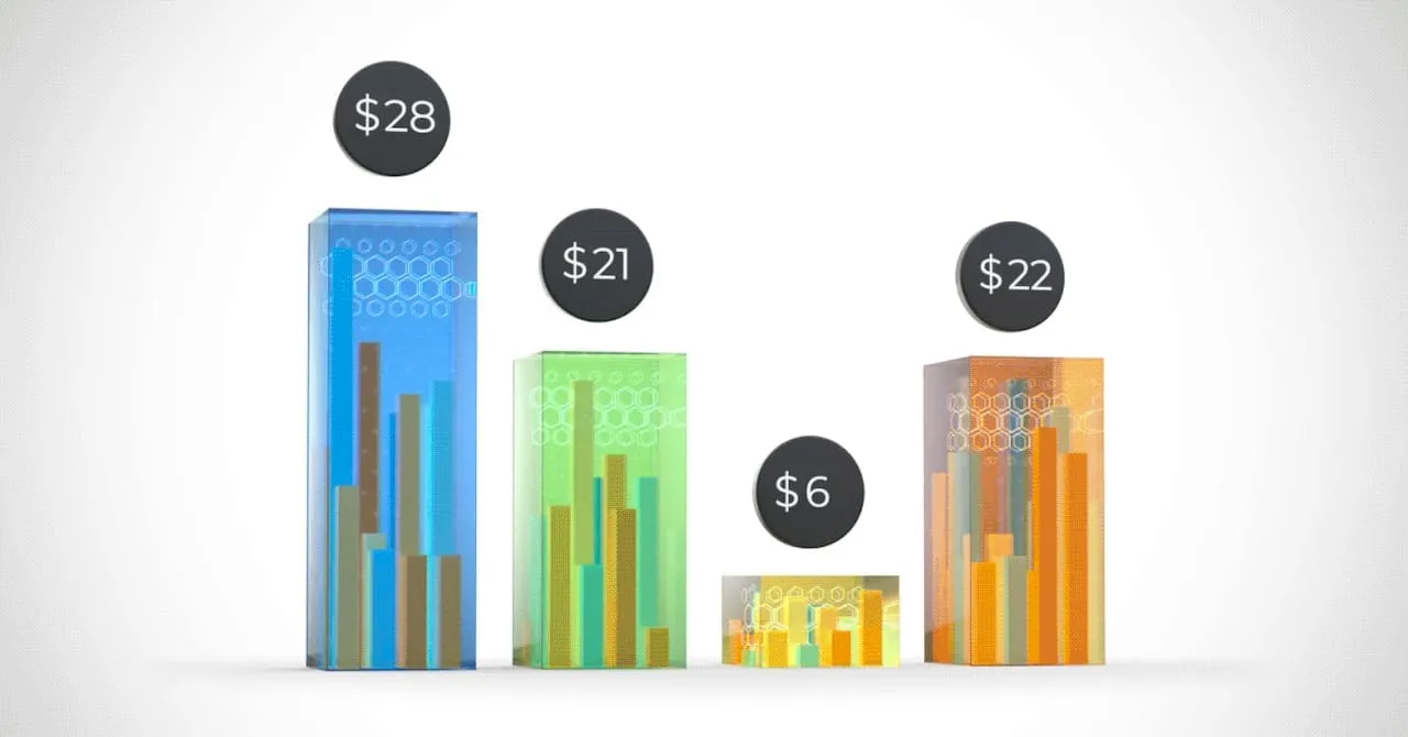 Why Use Dynamic Pricing Strategies in 2026