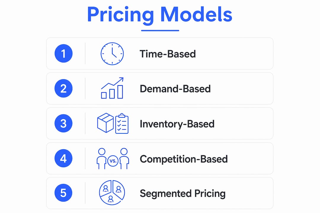 Infographic showing key dynamic pricing models
