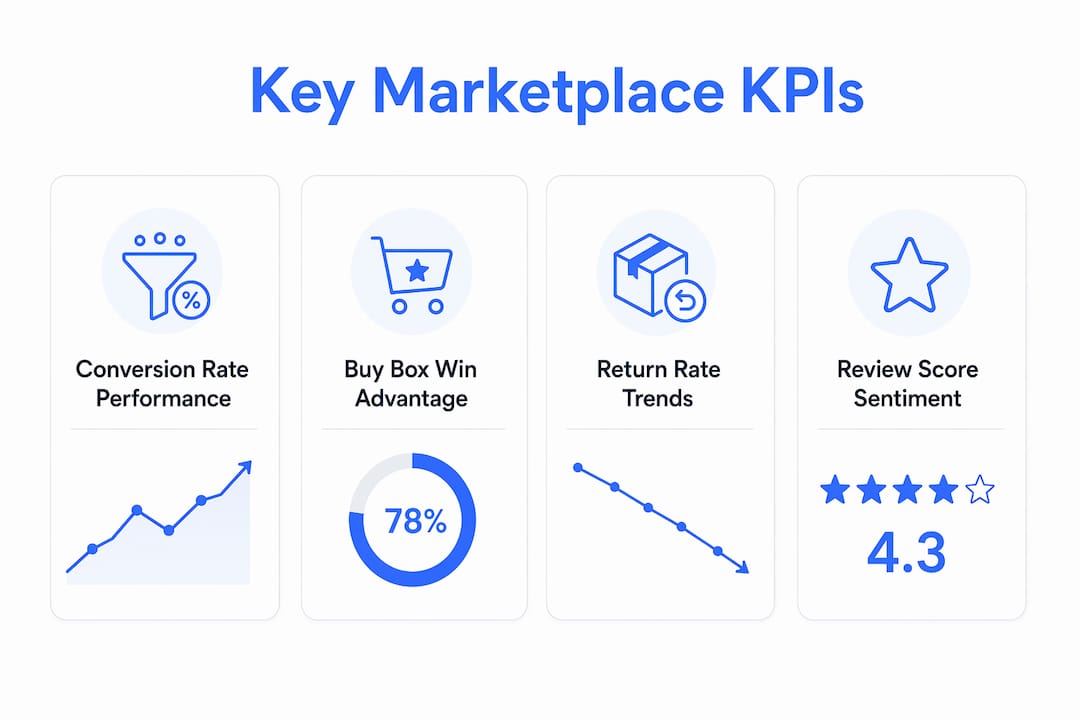Infographic highlighting key marketplace KPIs