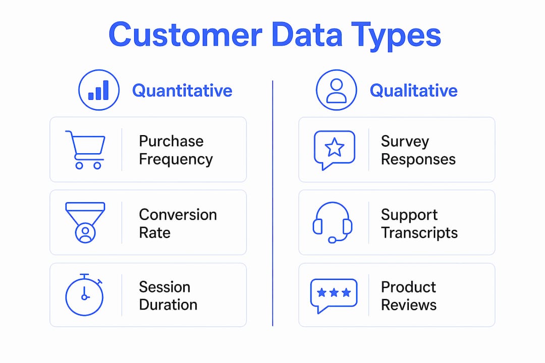 Infographic comparing quantitative and qualitative customer data
