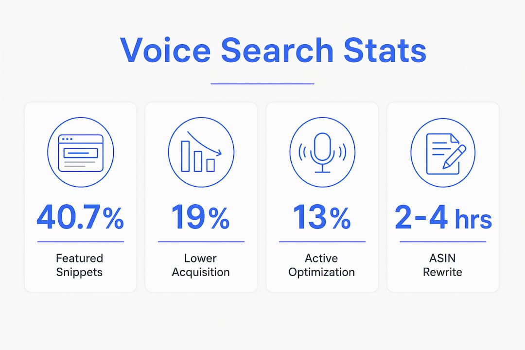 Infographic showing key voice search optimization statistics
