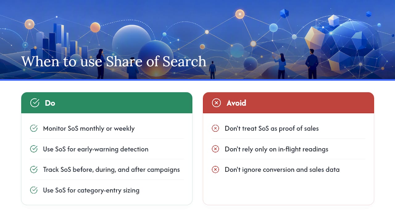 Why SoS belongs in your brand measurement toolkit — overview diagram