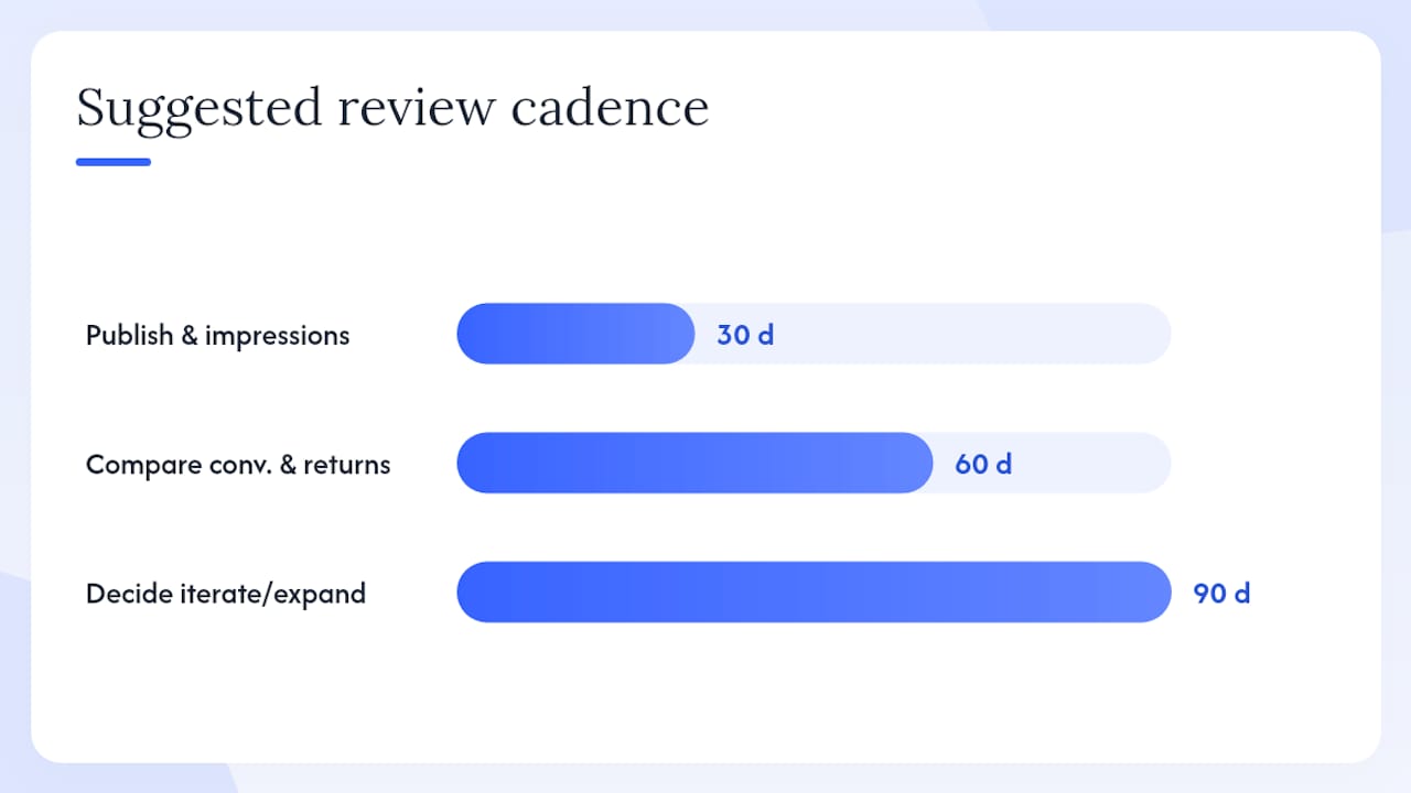 How do you optimize rich media to actually lift conversions? — overview diagram