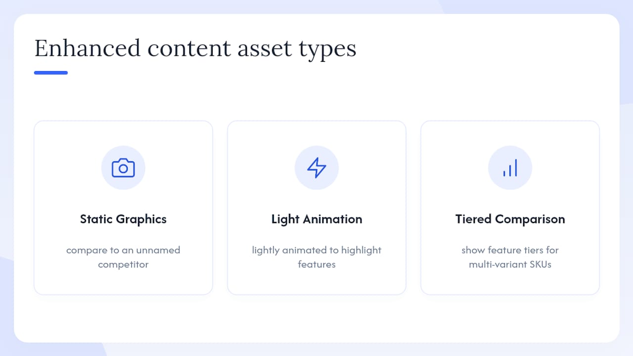 Comparison of Walmart enhanced content asset types