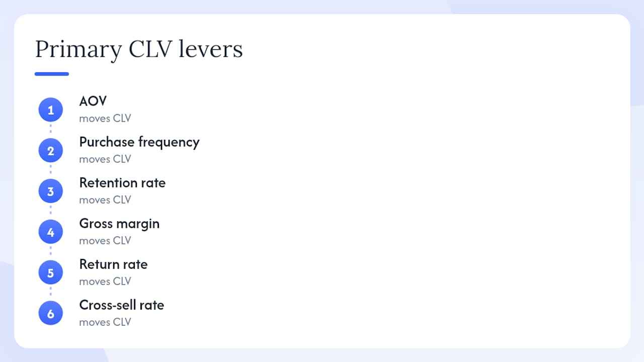 Infographic of six key CLV levers