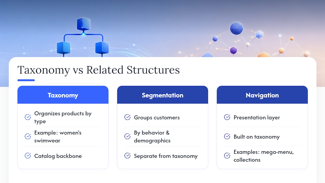 Comparison diagram of taxonomy, segmentation, navigation