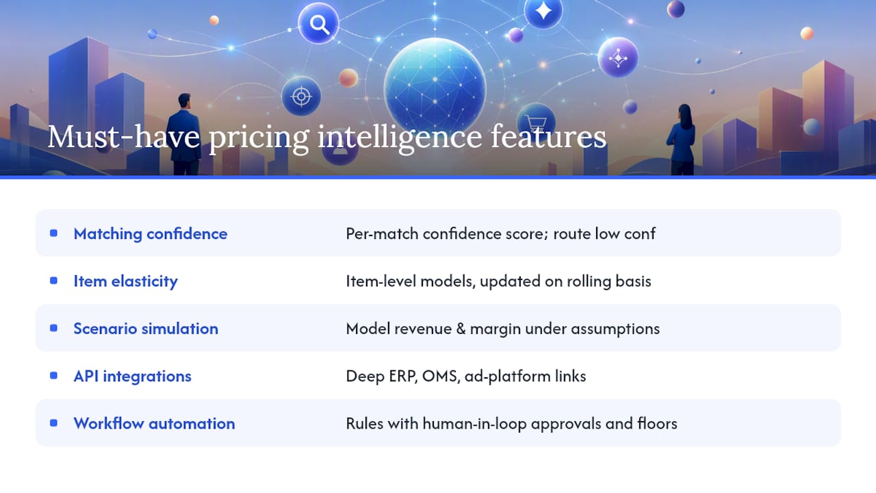 Diagram of pricing intelligence tool capabilities