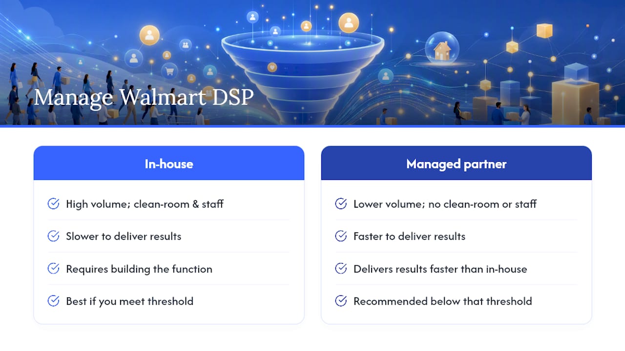 Frequently Asked Questions — overview diagram