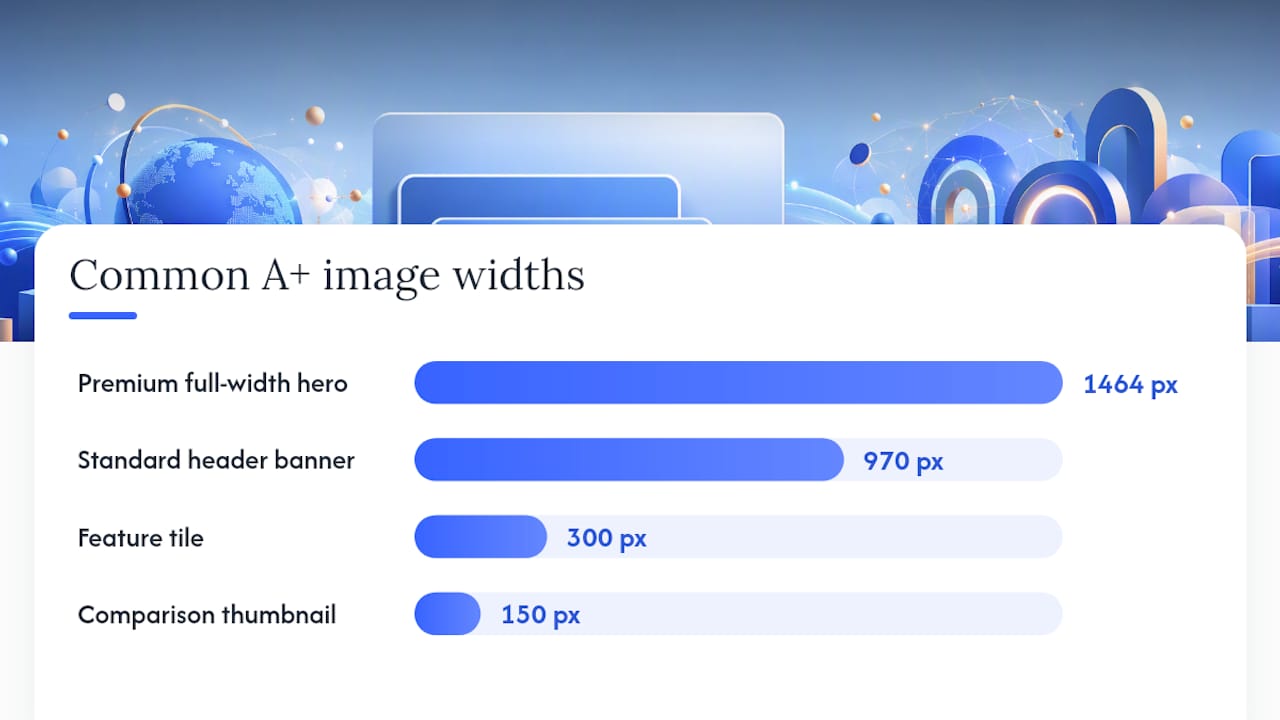 What Are the Image Specs and File Requirements for A+ Content? — overview diagram