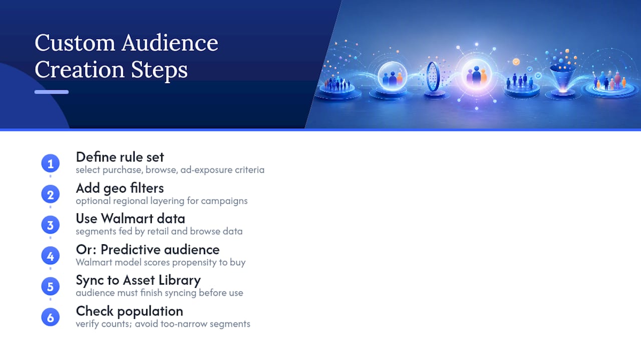 Diagram of custom audience creation steps