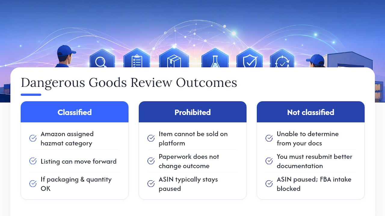 Three Amazon hazmat review outcomes