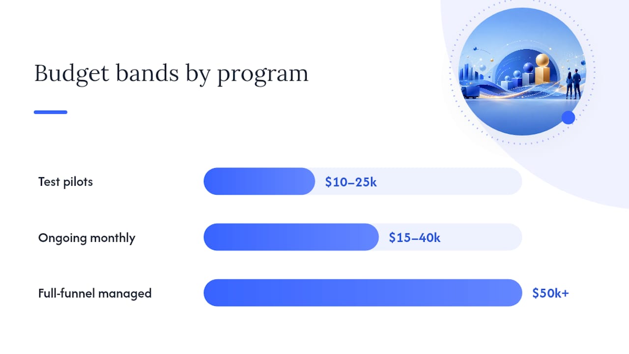 Realistic Budget Bands and Managed-Service Minimums — overview diagram