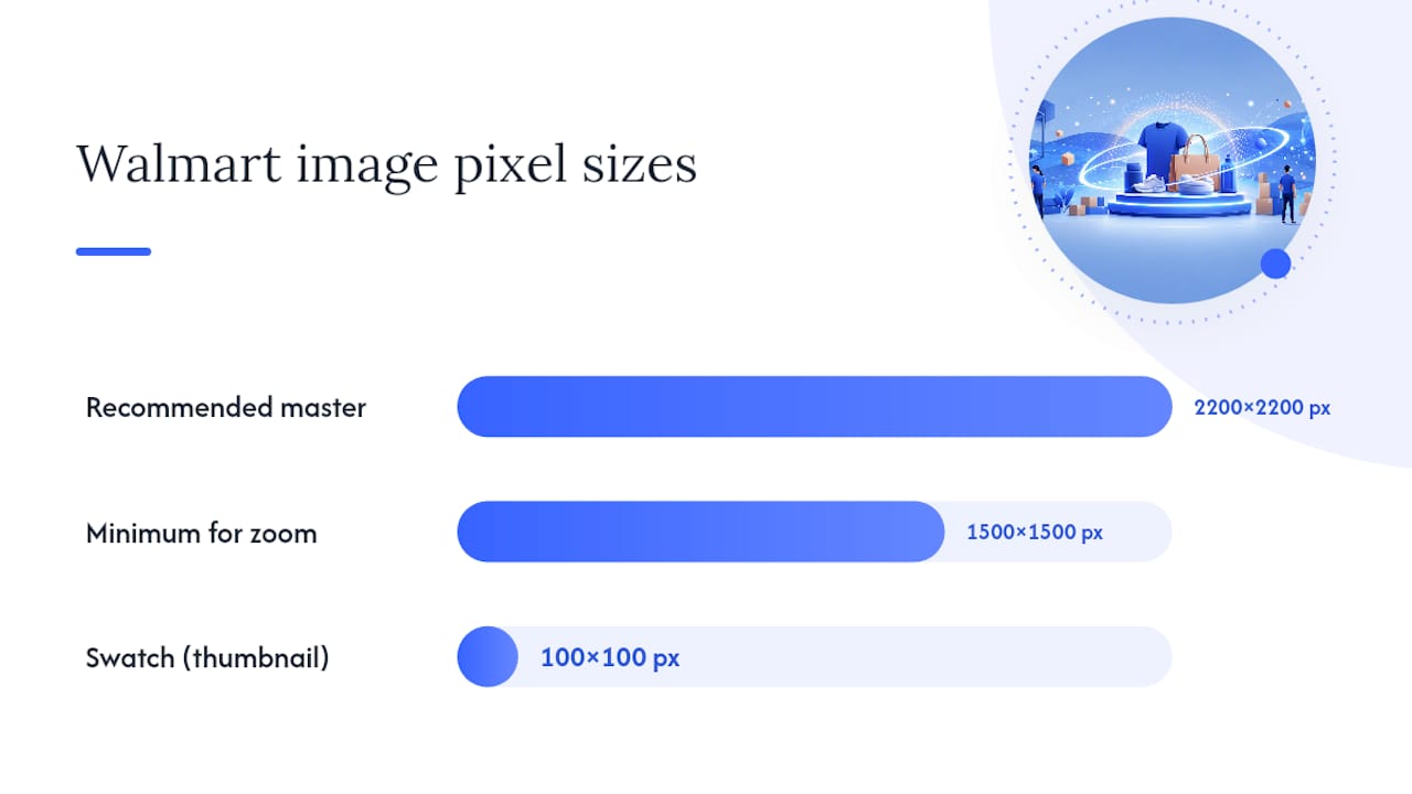 What Are Walmart's Image Size and Format Requirements? — overview diagram