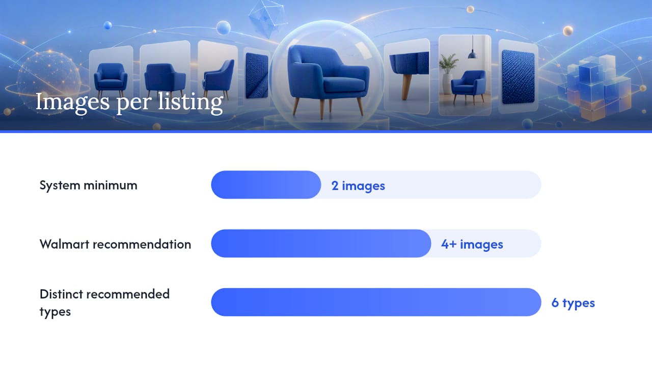 How Many Images Should You Upload Per Listing? — overview diagram