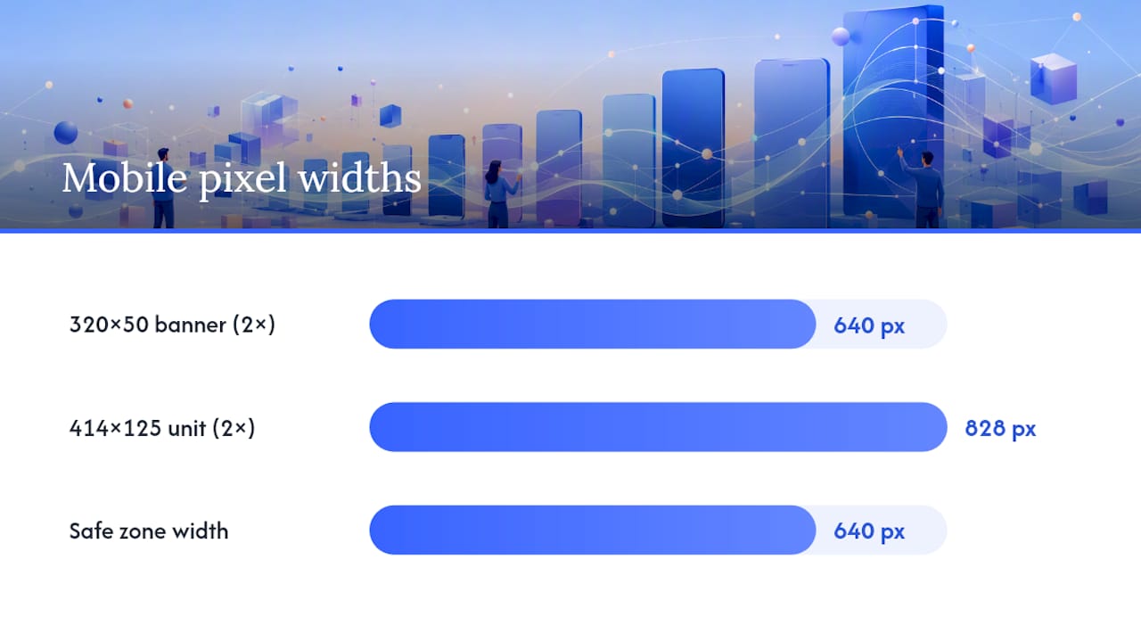 How Do You Handle Mobile Ad Sizes and Safe Zones? — overview diagram