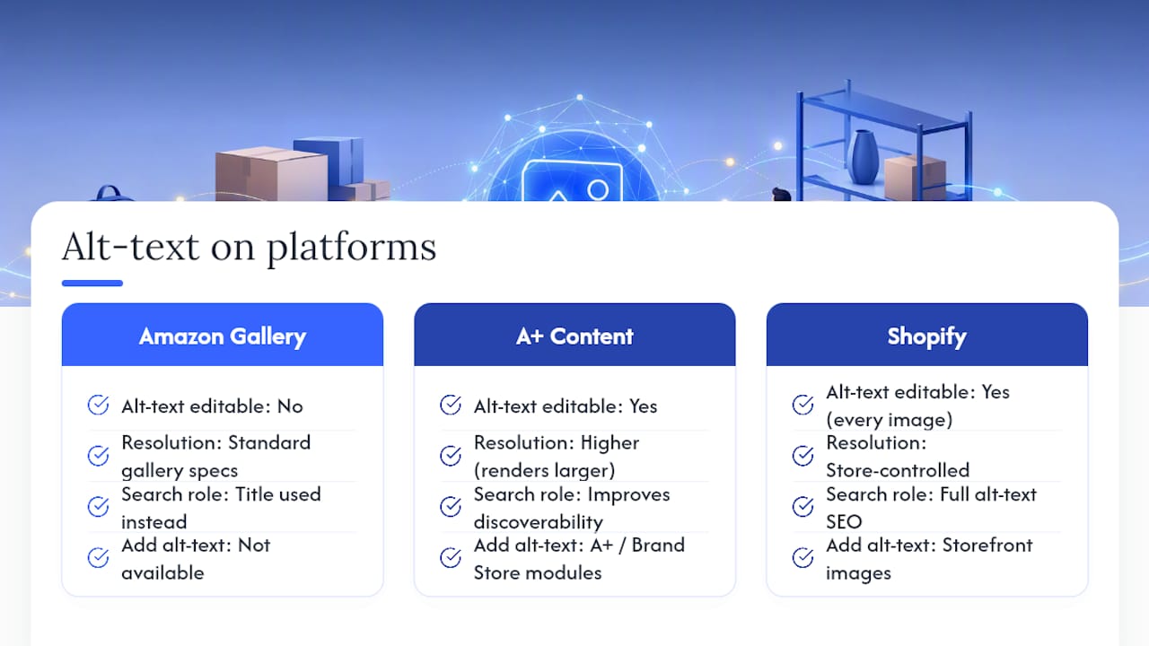 How Does Alt Text Work for Amazon Product Images? — overview diagram