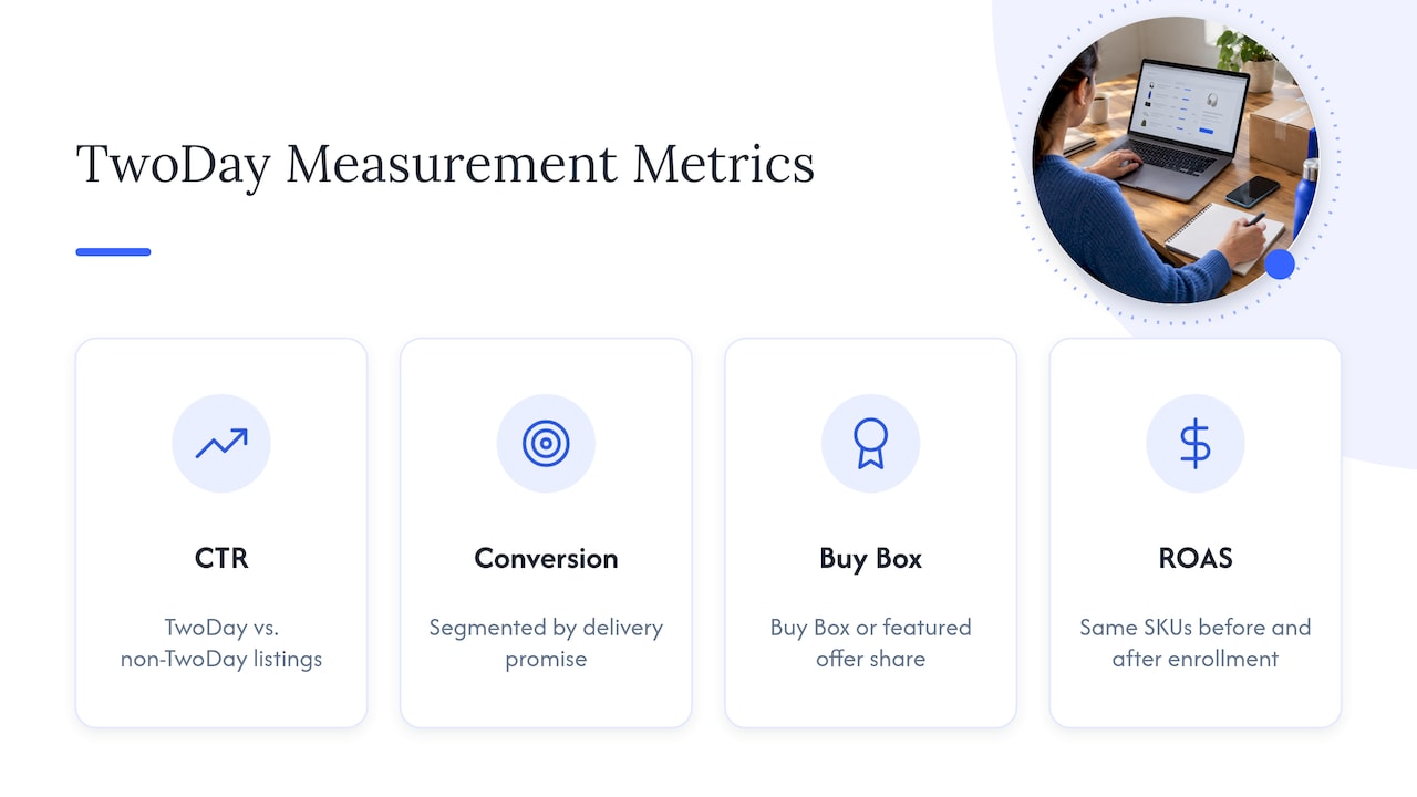 Four metrics for measuring TwoDay campaign performance
