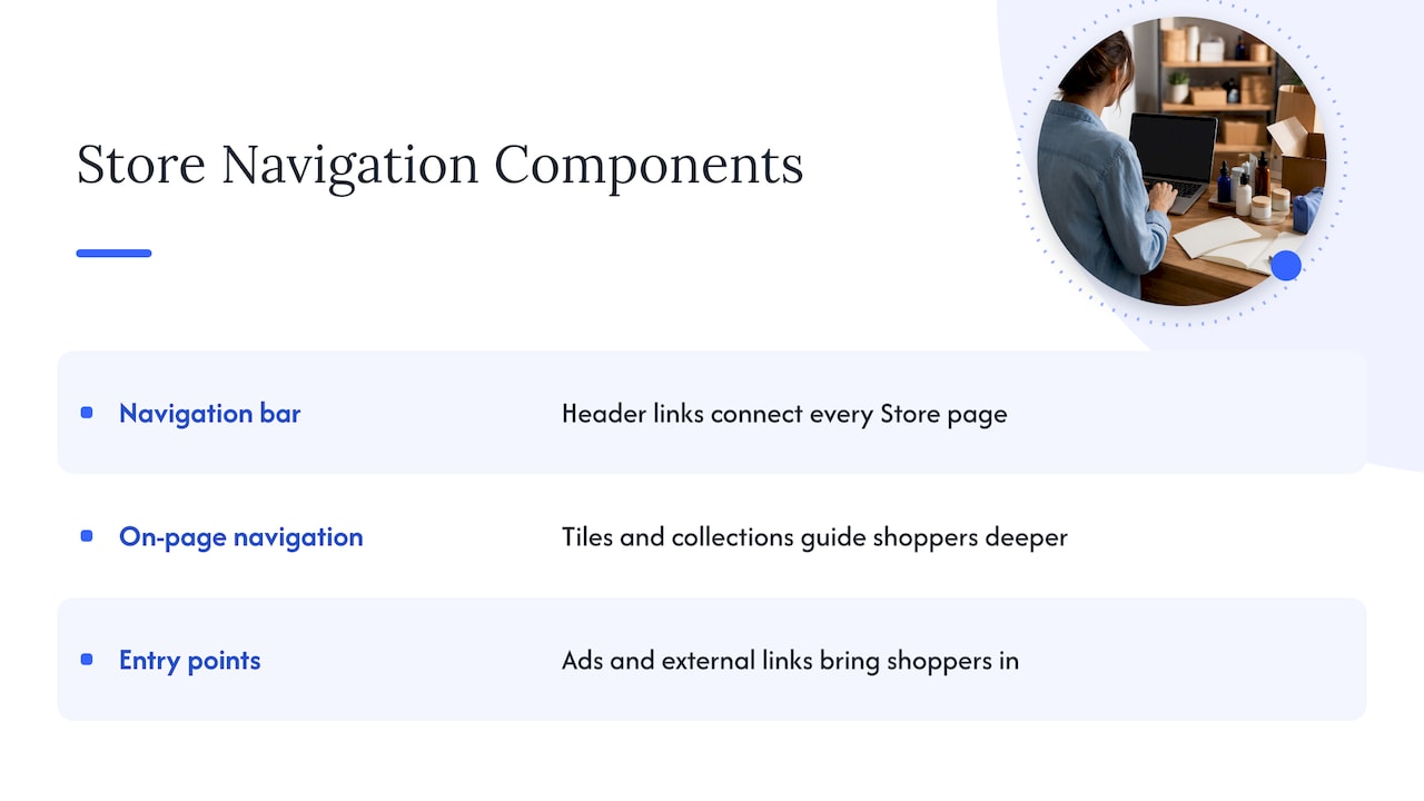 Three connected layers of Amazon Store navigation