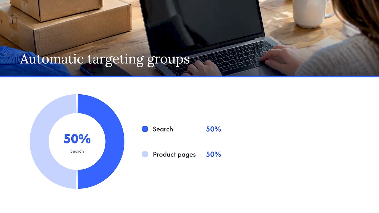 Automatic targeting is not a match type — overview diagram