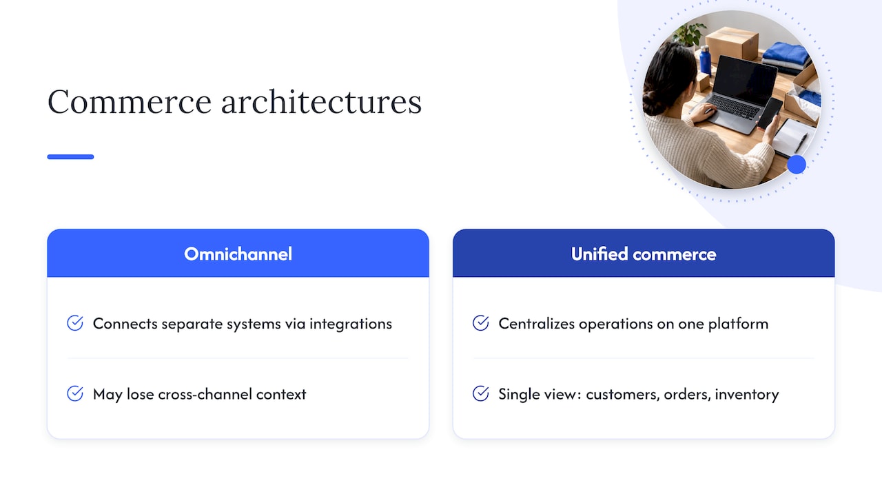 Unified commerce — overview diagram