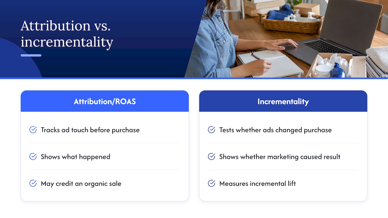 Why attributed sales and ROAS are not enough — overview diagram