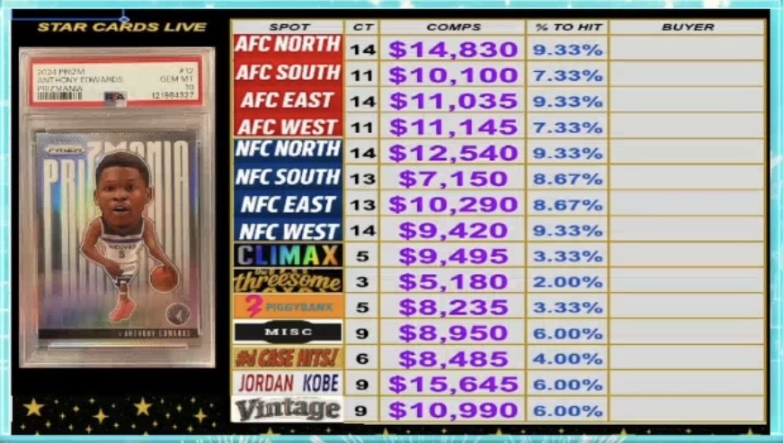 GoalDaddy Breaks — transparent divisional dashboard