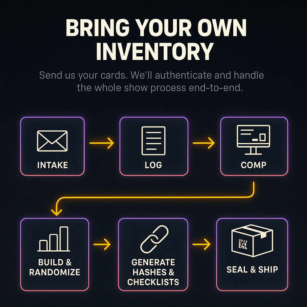BYOI process diagram showing steps from intake to seal & ship
