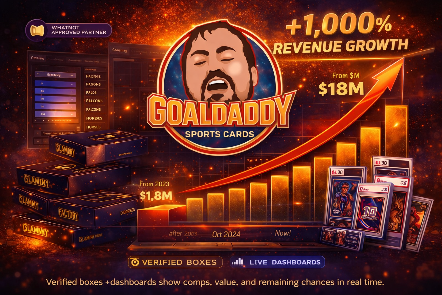 GoalDaddy revenue growth spotlight