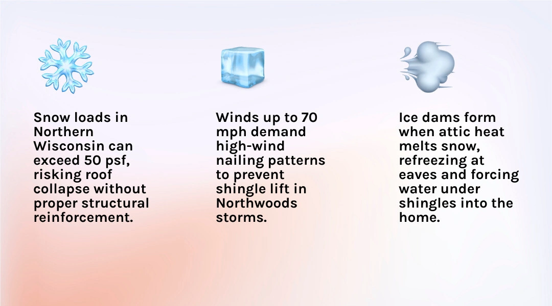Infographic comparing GAF shingles vs metal roofing for Wisconsin winters infographic Infographic comparing GAF shingles vs metal roofing for Wisconsin winters infographic