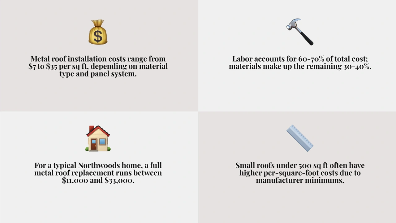metal roof cost near me infographic showing cost ranges by panel type and key cost factors infographic