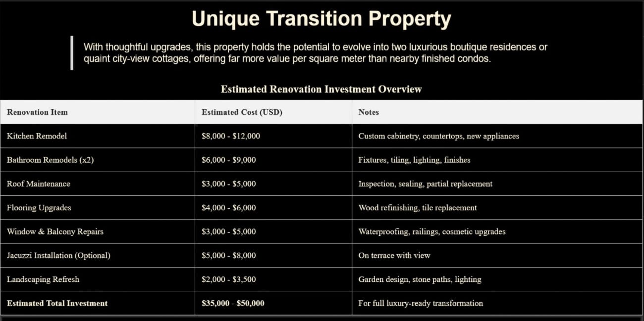 Renovation chart for the main to residence for a total of $50000 for kitchen, bathrooms, roof, flooring, windows, balcony, Jacuzzi Installation & garden.